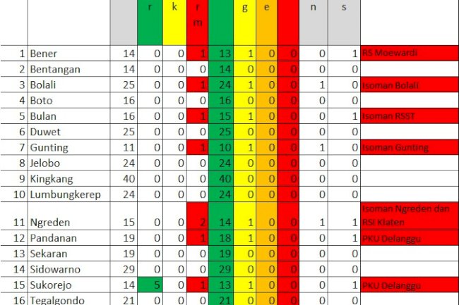 Kondisi Covid-19 Kec Wonosari Per Tanggal 19 Maret 2021