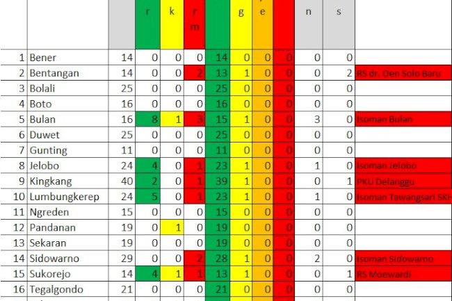 Update PPKM Mikro Kec. Wonosari per 6 Mei 2021
