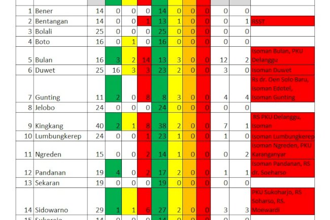 Kondisi terkini penyebaran Covid-19 di Kec. Wonosari, 21 Juni 2021
