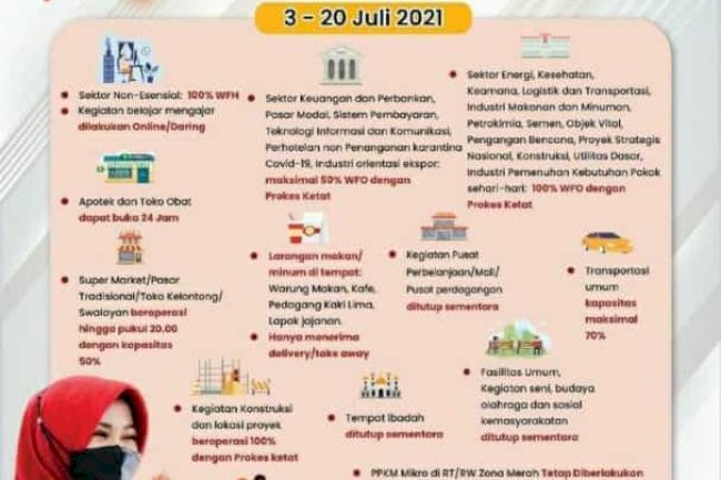 PPKM Darurat Kabupaten Klaten 3-20 Juli 2021